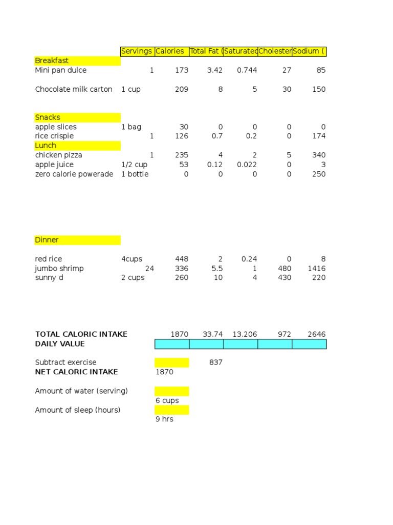 Daily Caloric Intake and Nutrition Breakdown | PDF