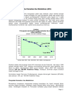 Gambar Pencapaian Dan Proyeksi Angka Kematian Ibu (AKI) Tahun 1994-2015