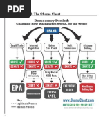 Obama POWER GRAB & Violation of US Constitution