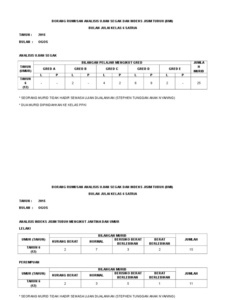 Contoh Surat Makluman Segak Pdf