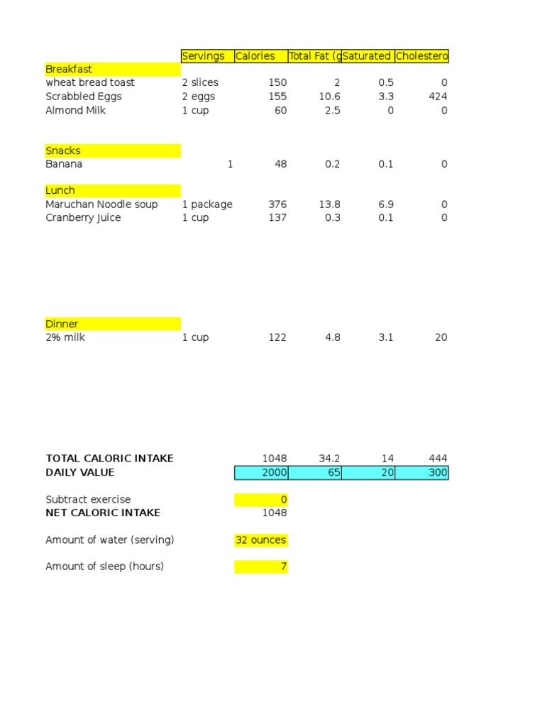 Daily Caloric Intake and Nutrition Summary | PDF