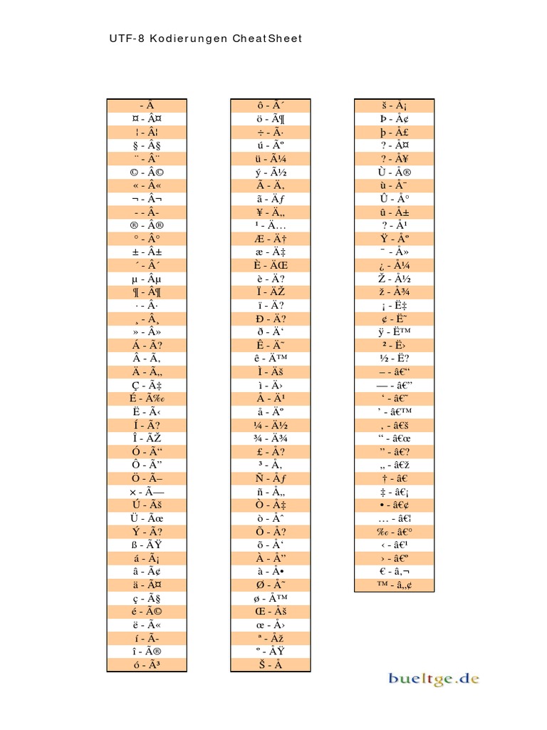 Special Characters