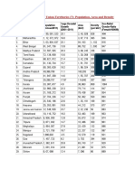 Demographic Dividend (India Census-2011) : Indian States (29) and Union Territories (07) Population