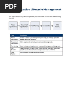 The Application Lifecycle Management