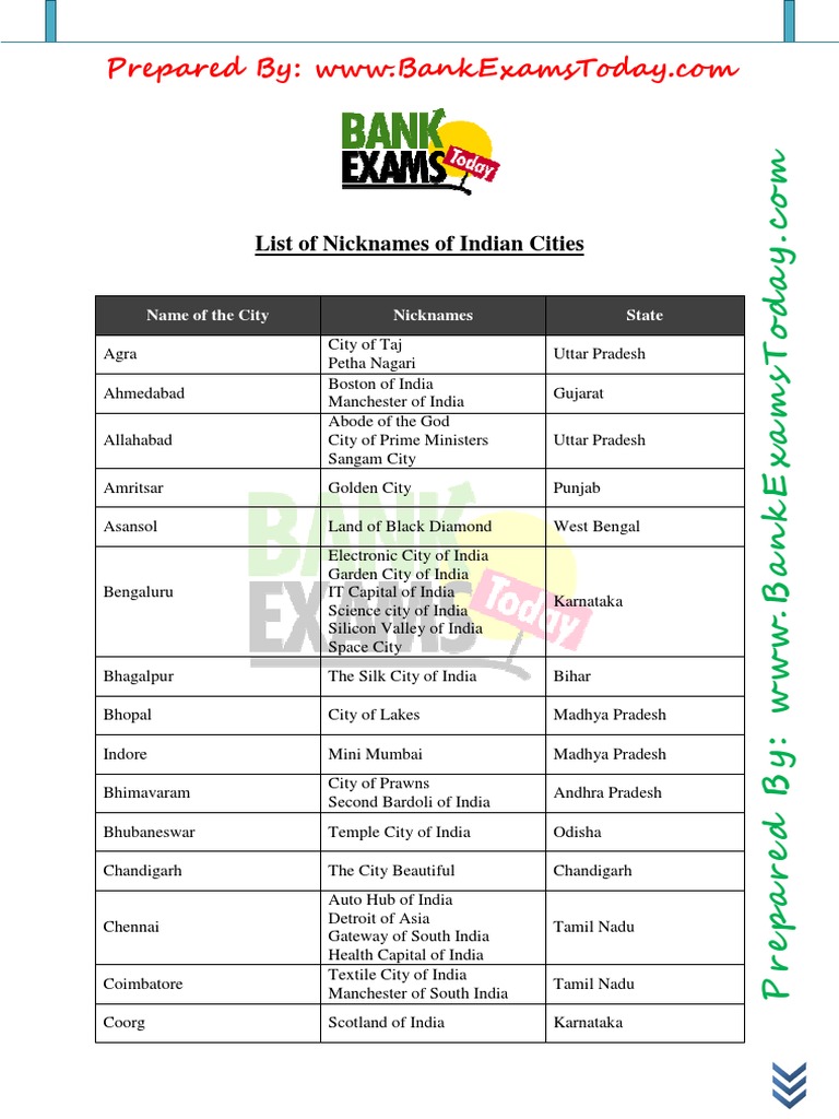 Nicknames Of Indian Cities PDF PDF South India Tamil Nadu