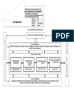 Business Process Map