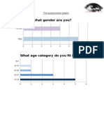 What Gender Are You?: Pre-Questionnaire Graphs