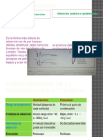 Diapositiva de Adsorcion de Fisikokimica