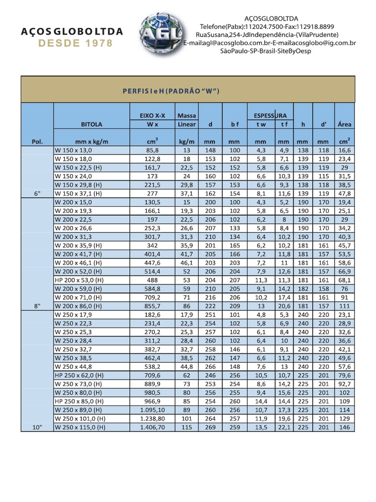 Tabela de Dimensões de Perfís I e H de Aço Carbono - Padrão W | PDF