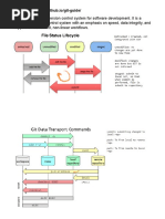 Distributed Revision Control System With An Emphasis On Speed, Data Integrity, and Support For Distributed, Non-Linear Workflows