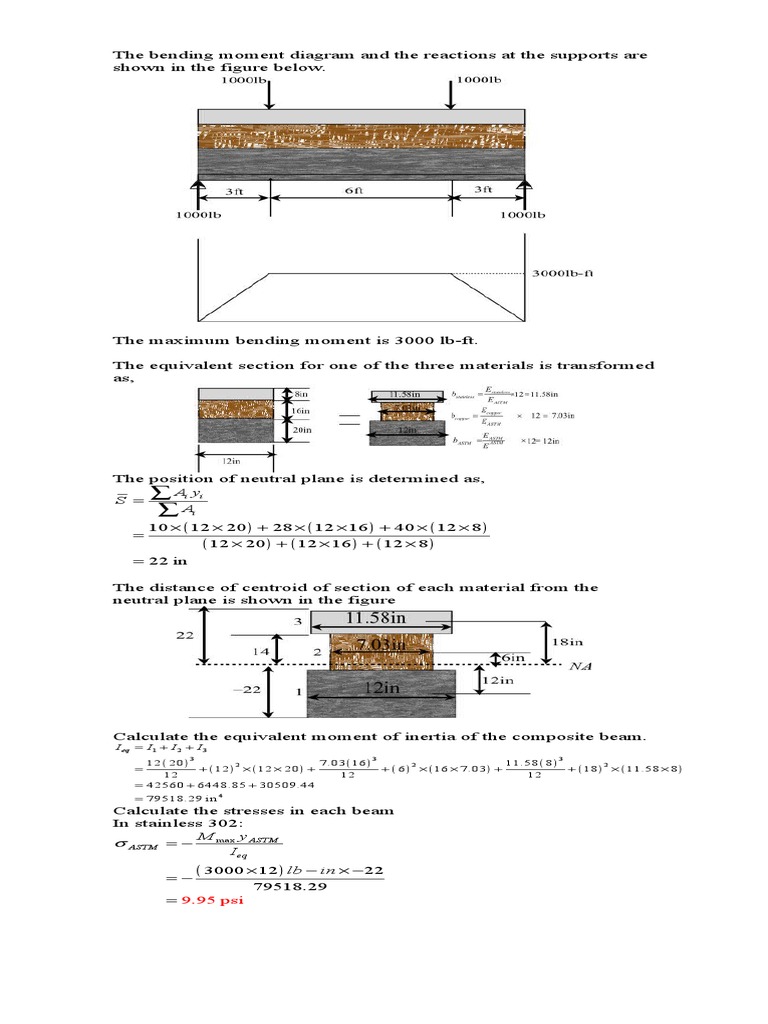 Hydrostatic Force | PDF