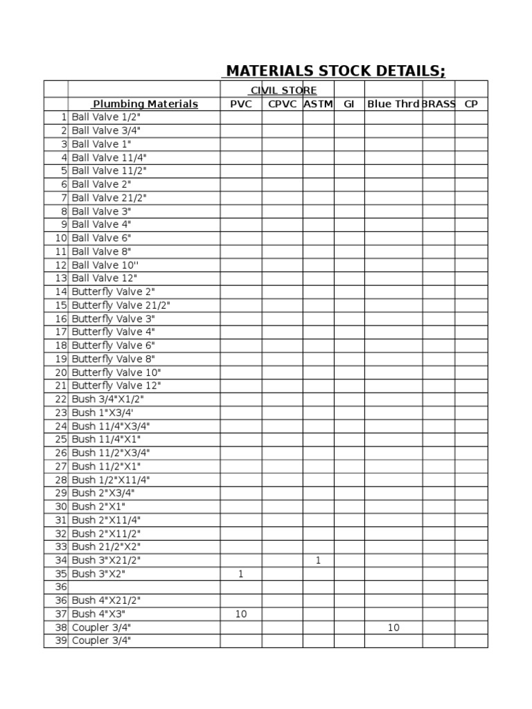 Civil Store Stock List PDF Valve Pipe (Fluid Conveyance)