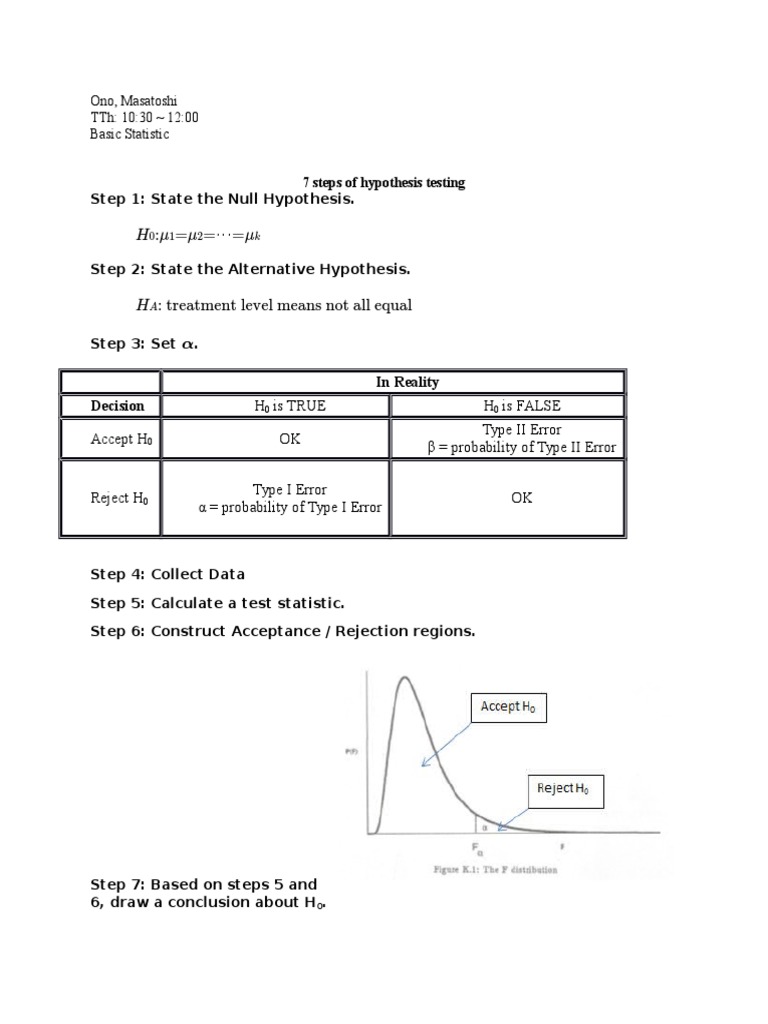 6 steps of hypothesis testing image