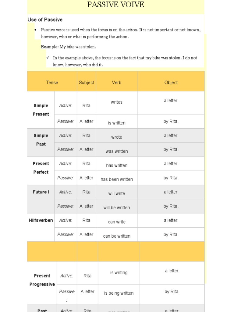Understanding Passive Voice Usage | PDF | Language Arts & Discipline ...