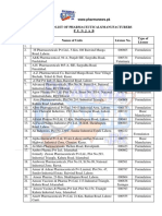 Updated List of Pharmaceuticals Manufacturers 2015 PDF