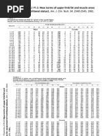 Ulna Length to Height Estimation Guide | PDF | Science & Mathematics
