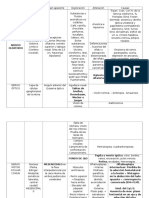 Pares Craneales - Semiología