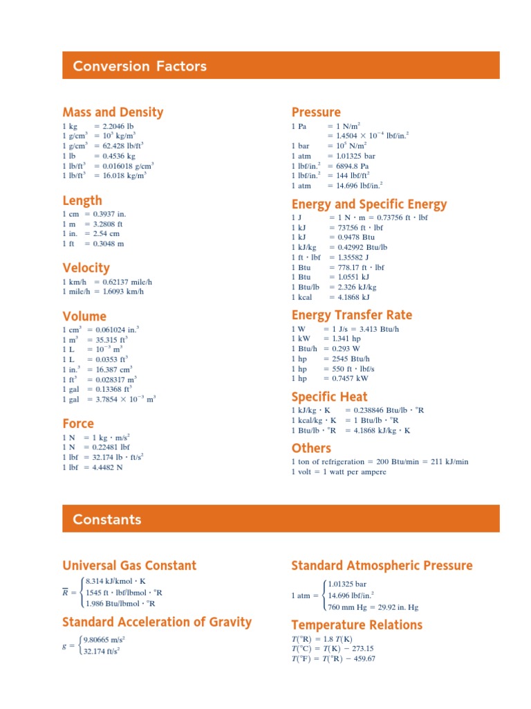 Thermodynamics Property Tables And Charts Pdf Conversion Table