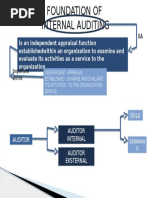 foundation of modern internal auditing