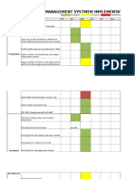 ISO Plan