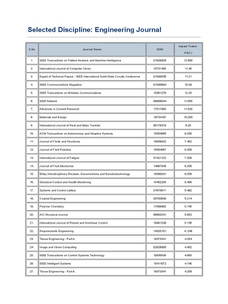 Engineering Journals Impact Factor List | PDF | Institute Of Electrical ...