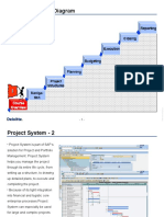 SAP SystemProject System Helps You Manage The Project Through Its Entire Life Cycle