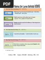 Bercerita Bahasa Melayu Tahap 2