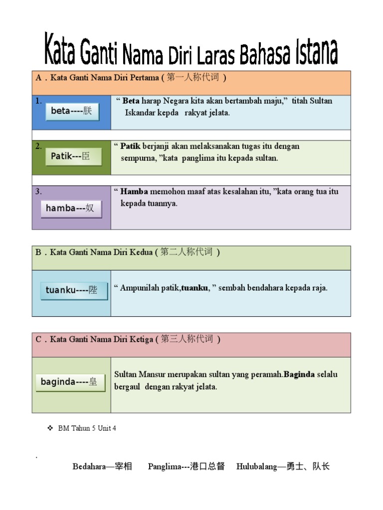 Contoh Soalan Tahun 3 Bahasa Melayu - Viral Blog f