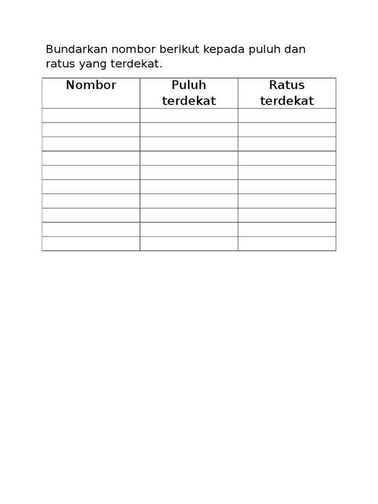 Panduan Membundarkan Nombor | PDF | Metode & Bahan Ajar