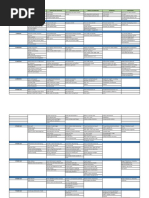 Denver Developmental Milestones Guide | PDF | Child Development | Gesture