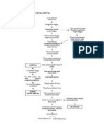 Pathway Avian Influenza