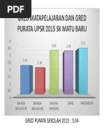 Fail Meja Setiausaha Peperiksaan Ujian Pencapaian Sekolah 