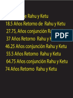 Aspectos de Rahu y Ketu