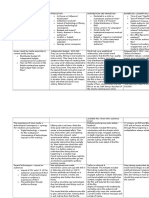 Field in England Exam Q Prep