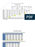 2015-2016 Mid-Year Data