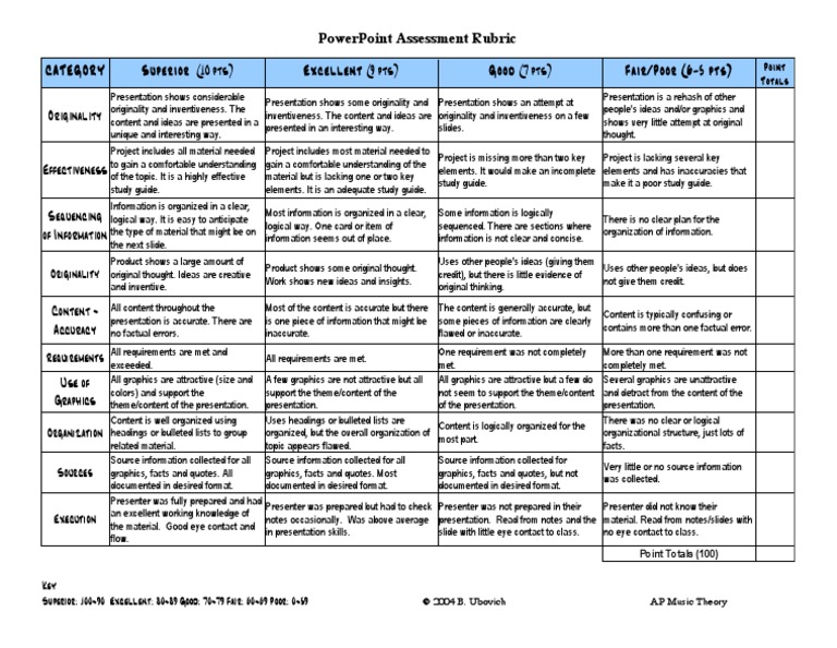 undergraduate presentation rubric