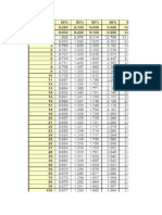 Tabla de Nivel de Confianza