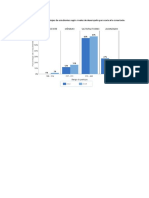 Resultados Saber 2015