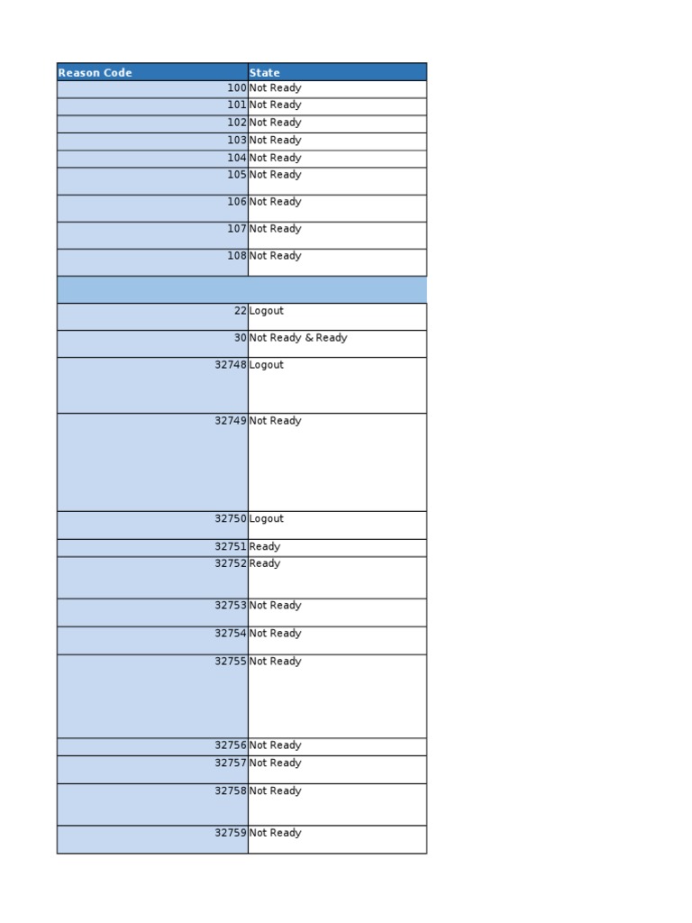 Call Center Agent Status Codes | PDF | Computer Engineering | Areas Of ...