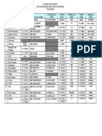 Takwim Sukan Dan Permainan DKBB 2016 PDF