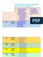 Road Map QHSSE Indonesia