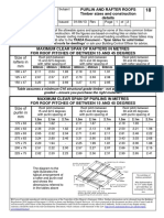 Design of timber