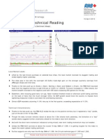 Market Technical Reading: Expect More Cautious Sentiment Ahead... - 16/04/2010