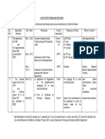 Check List for Labour Laws