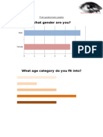 Post Questionnaire Graphs!!!!!!!!!