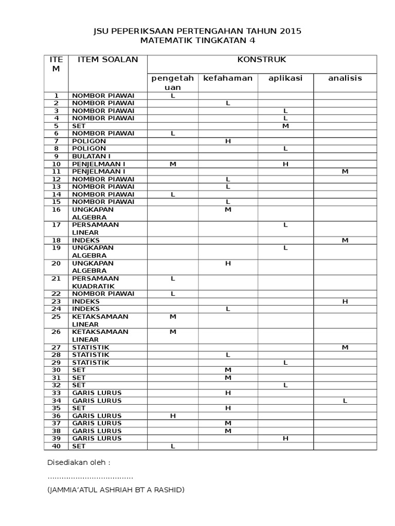 JSU PPT F4 K1 K2.doc