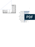 Sales by Salesperson: Total Result $435,036.16