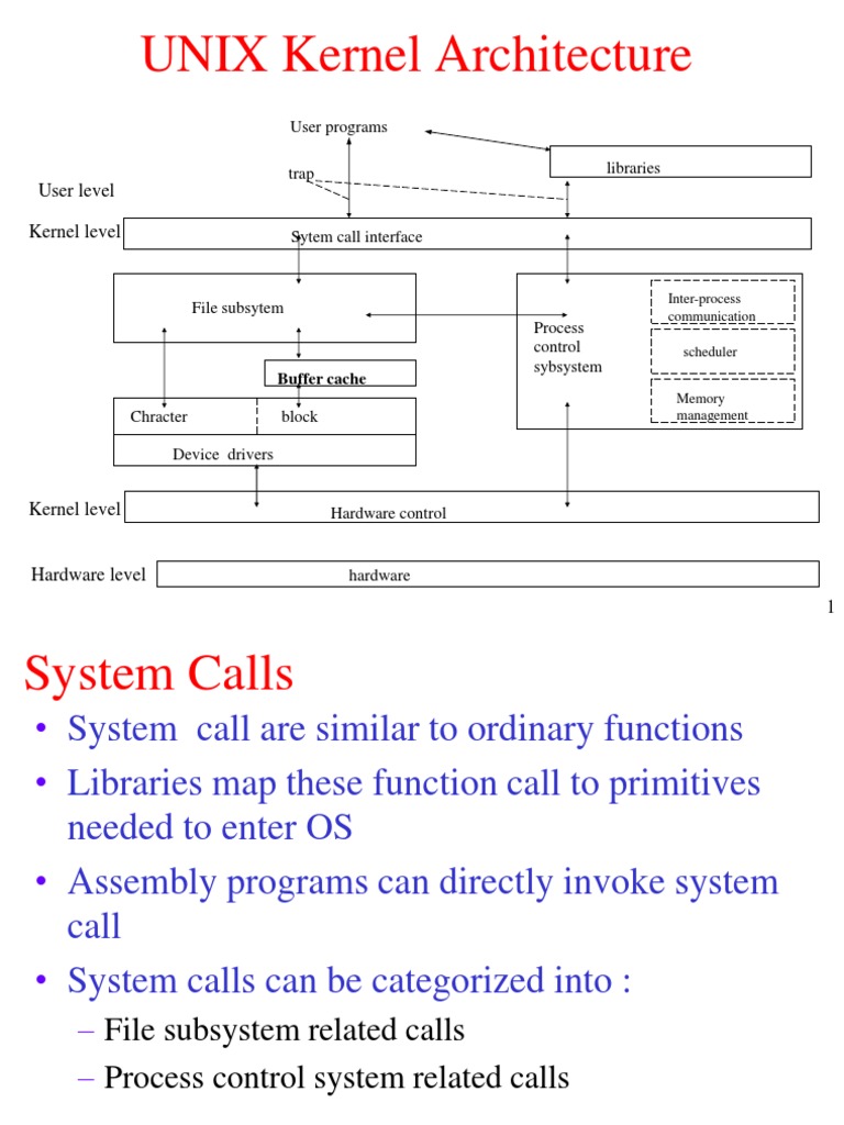 UNIX Kernel Architecture Overview | PDF | Data Buffer | Cache (Computing)
