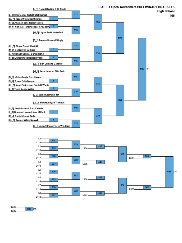CIAC State Open Wrestling Brackets 2016 PDF Sports Rules And