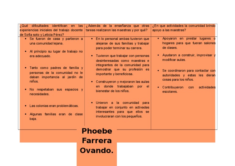 Cuadro de 3 Entradas